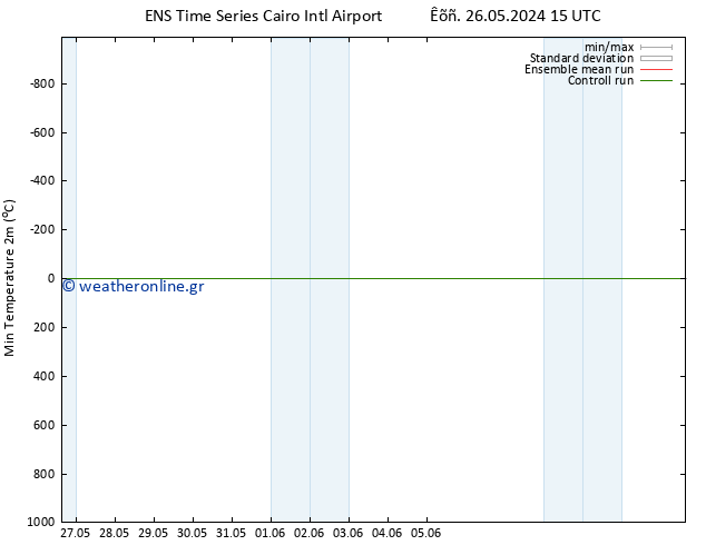 Min.  (2m) GEFS TS  30.05.2024 03 UTC