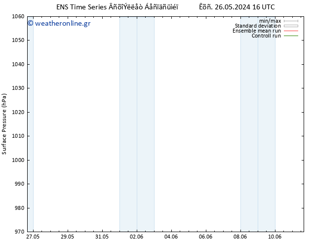      GEFS TS  29.05.2024 04 UTC