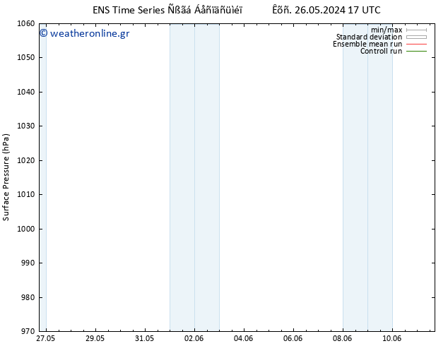      GEFS TS  09.06.2024 05 UTC