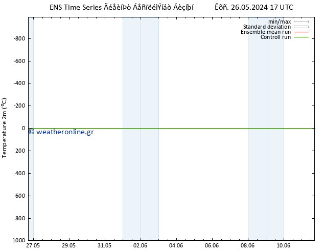     GEFS TS  27.05.2024 17 UTC