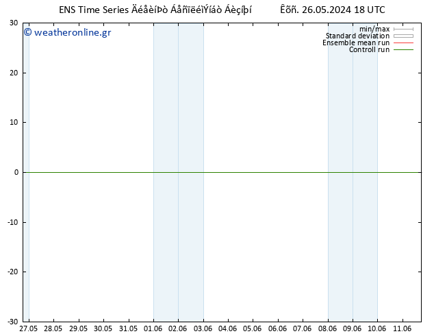 Height 500 hPa GEFS TS  27.05.2024 00 UTC