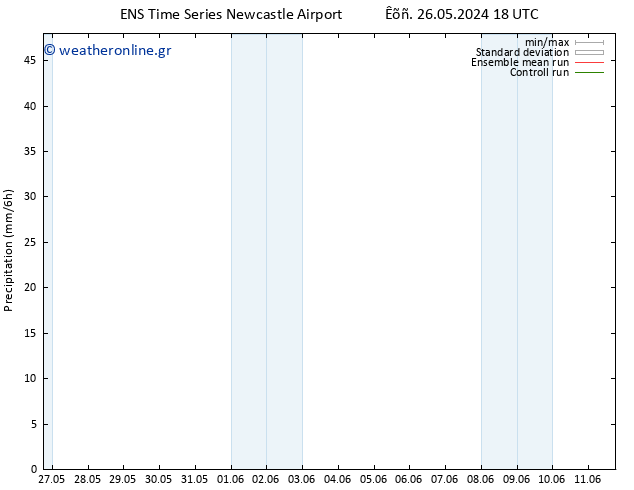  GEFS TS  31.05.2024 18 UTC