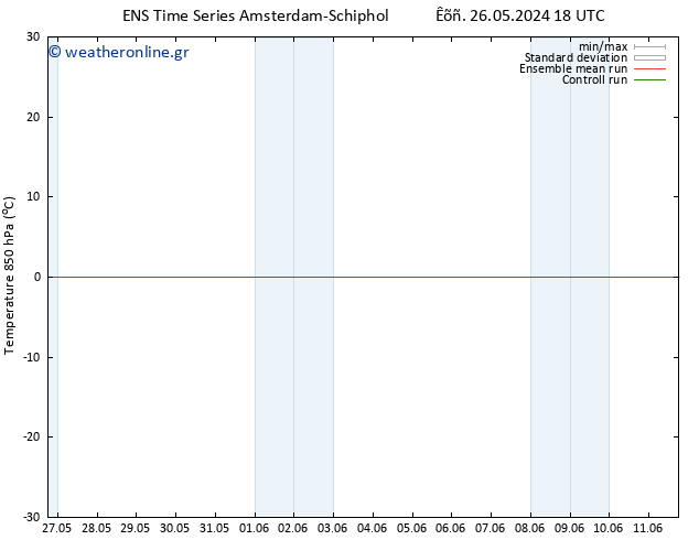 Temp. 850 hPa GEFS TS  05.06.2024 18 UTC