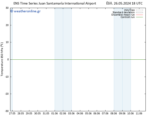 Temp. 850 hPa GEFS TS  26.05.2024 18 UTC