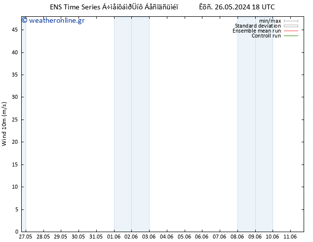  10 m GEFS TS  03.06.2024 00 UTC