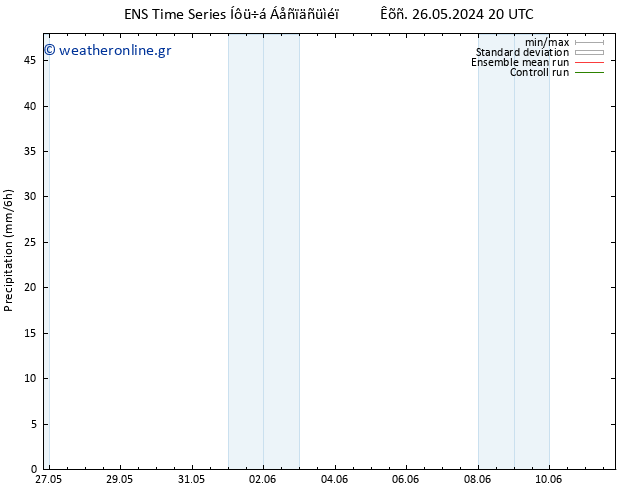  GEFS TS  01.06.2024 20 UTC