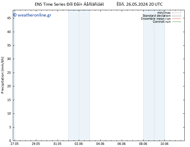  GEFS TS  27.05.2024 02 UTC