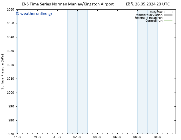      GEFS TS  26.05.2024 20 UTC