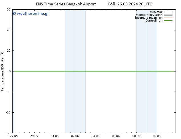 Temp. 850 hPa GEFS TS  28.05.2024 14 UTC