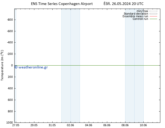     GEFS TS  03.06.2024 08 UTC