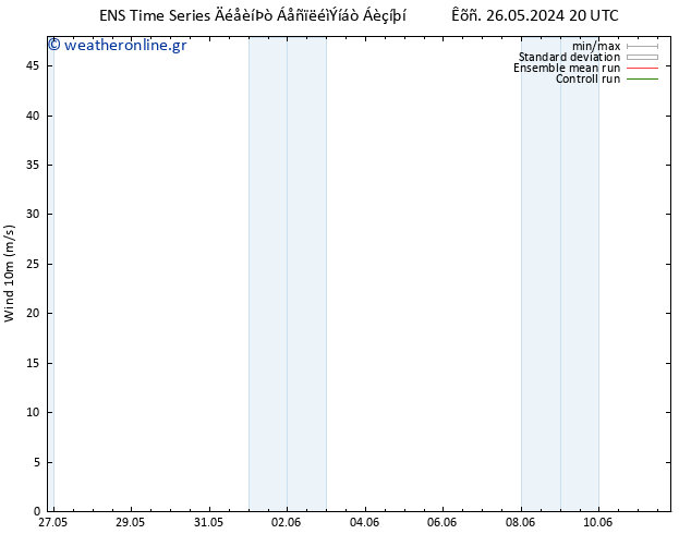  10 m GEFS TS  29.05.2024 14 UTC