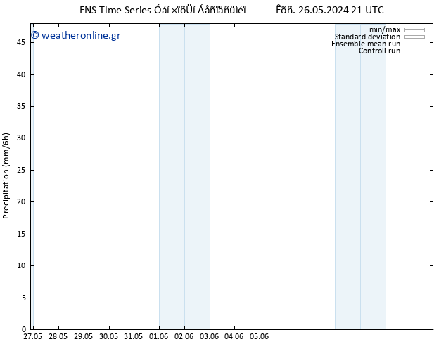  GEFS TS  27.05.2024 03 UTC