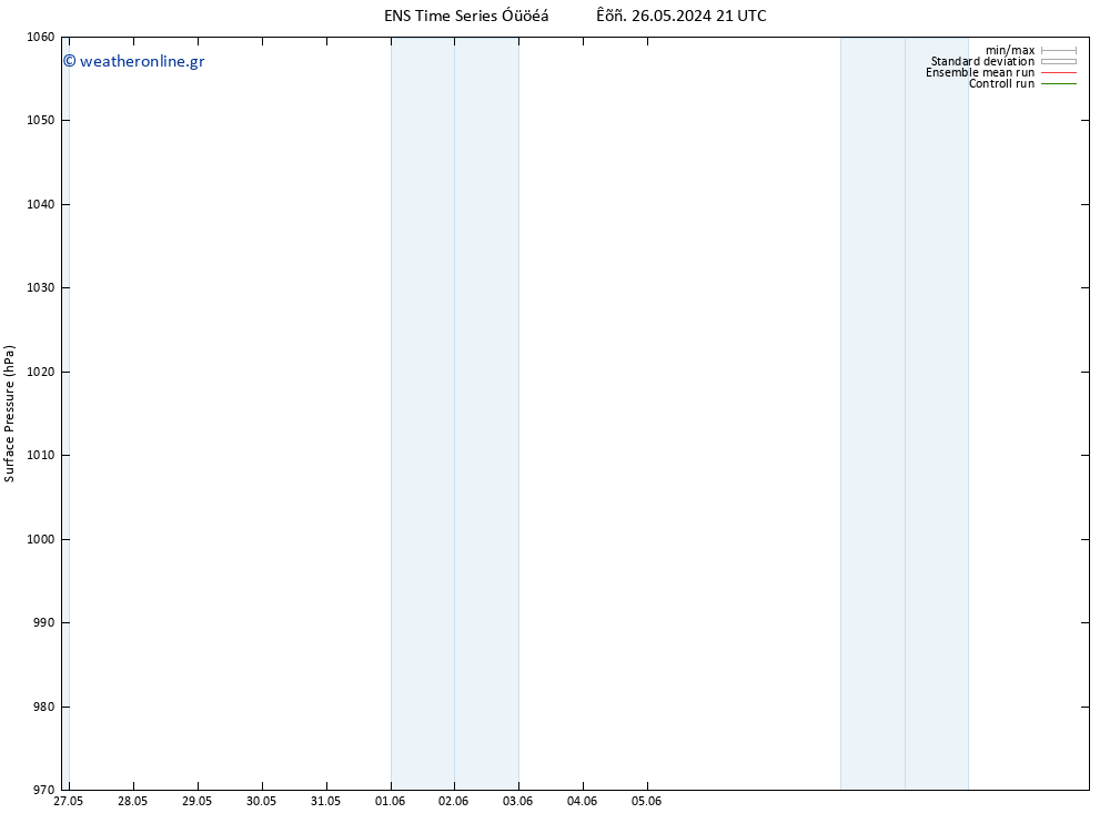      GEFS TS  26.05.2024 21 UTC