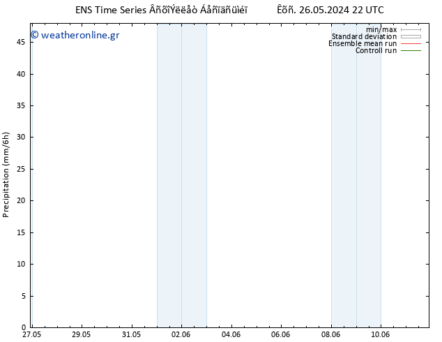  GEFS TS  04.06.2024 22 UTC