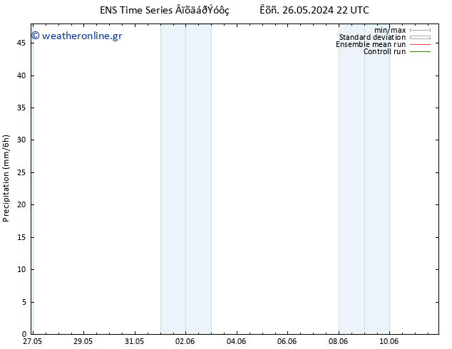  GEFS TS  27.05.2024 04 UTC