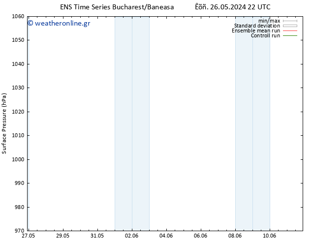      GEFS TS  29.05.2024 10 UTC