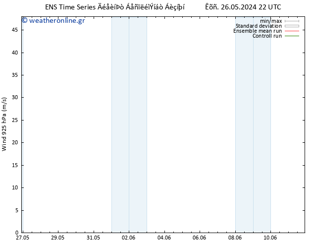  925 hPa GEFS TS  29.05.2024 22 UTC