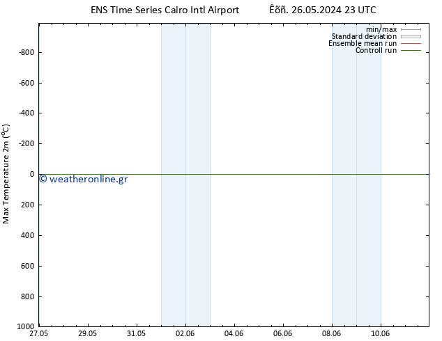 Max.  (2m) GEFS TS  27.05.2024 23 UTC