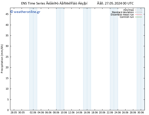  GEFS TS  28.05.2024 12 UTC