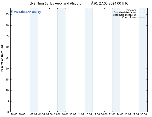  GEFS TS  30.05.2024 00 UTC