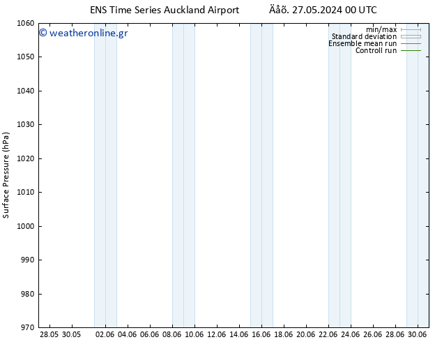      GEFS TS  29.05.2024 18 UTC