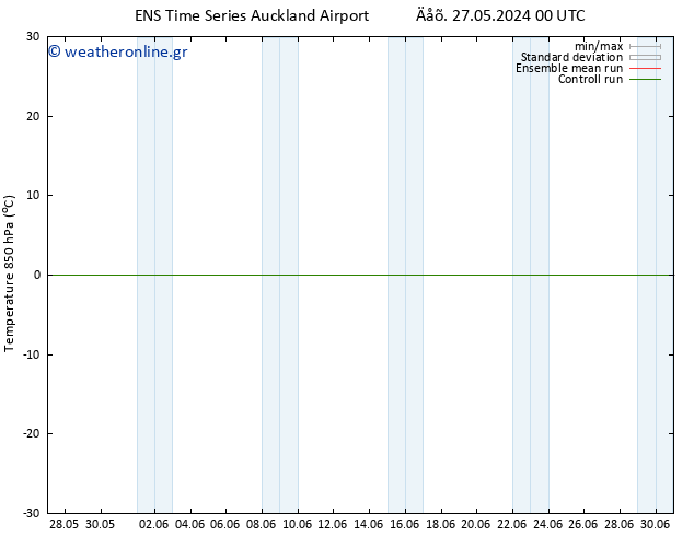 Temp. 850 hPa GEFS TS  01.06.2024 00 UTC