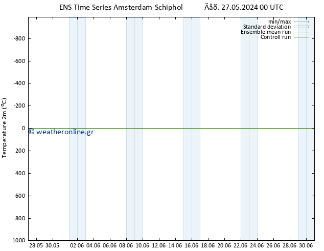     GEFS TS  27.05.2024 06 UTC