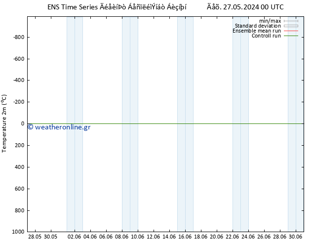     GEFS TS  29.05.2024 12 UTC