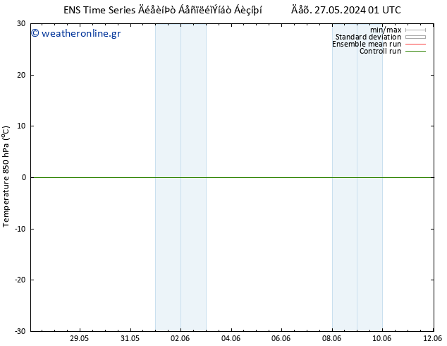Temp. 850 hPa GEFS TS  31.05.2024 13 UTC