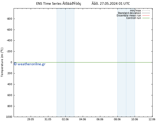     GEFS TS  30.05.2024 19 UTC