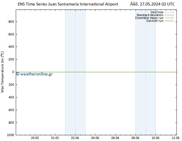 Max.  (2m) GEFS TS  27.05.2024 02 UTC