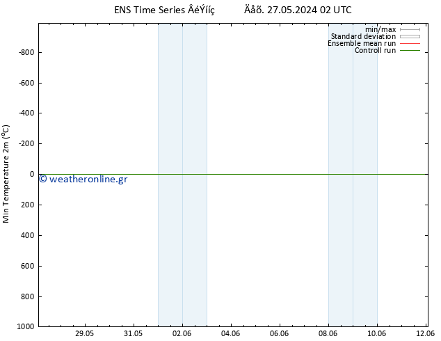 Min.  (2m) GEFS TS  28.05.2024 20 UTC