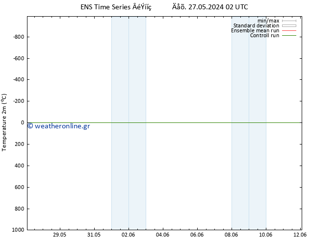     GEFS TS  28.05.2024 02 UTC