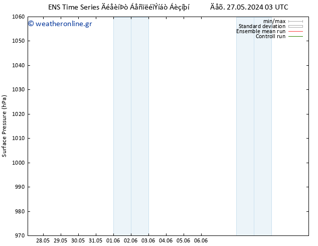      GEFS TS  01.06.2024 09 UTC