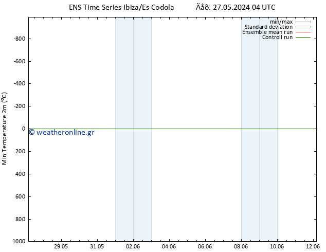 Min.  (2m) GEFS TS  28.05.2024 22 UTC