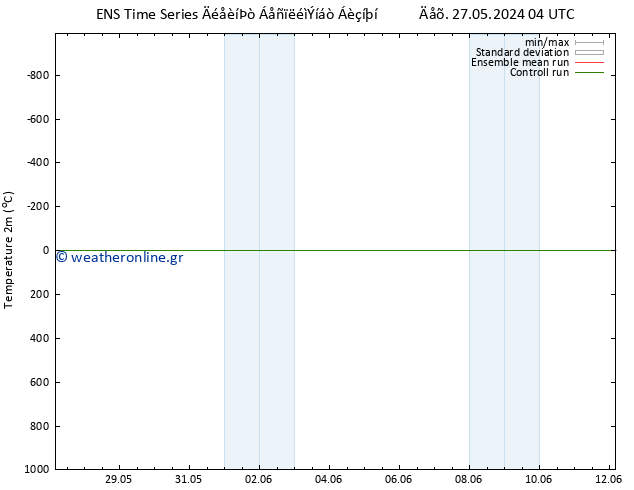     GEFS TS  28.05.2024 04 UTC