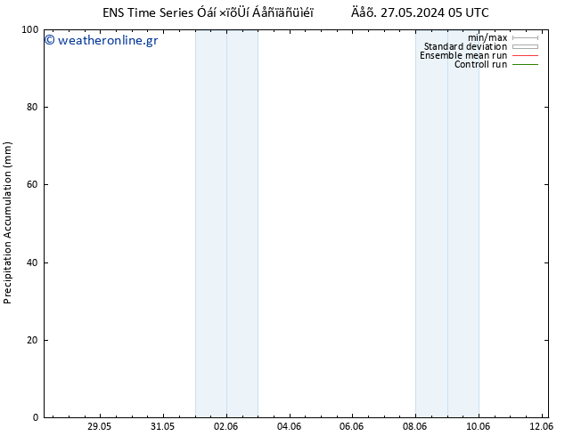 Precipitation accum. GEFS TS  27.05.2024 11 UTC