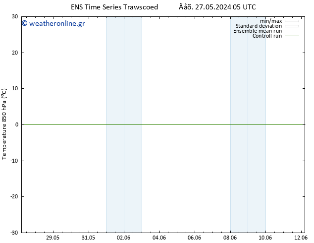 Temp. 850 hPa GEFS TS  27.05.2024 11 UTC