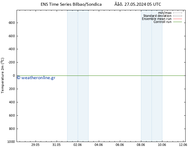     GEFS TS  28.05.2024 23 UTC