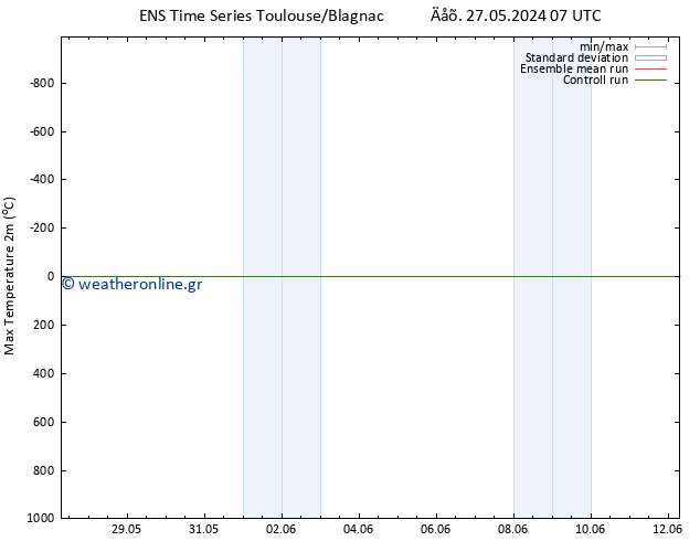 Max.  (2m) GEFS TS  28.05.2024 13 UTC