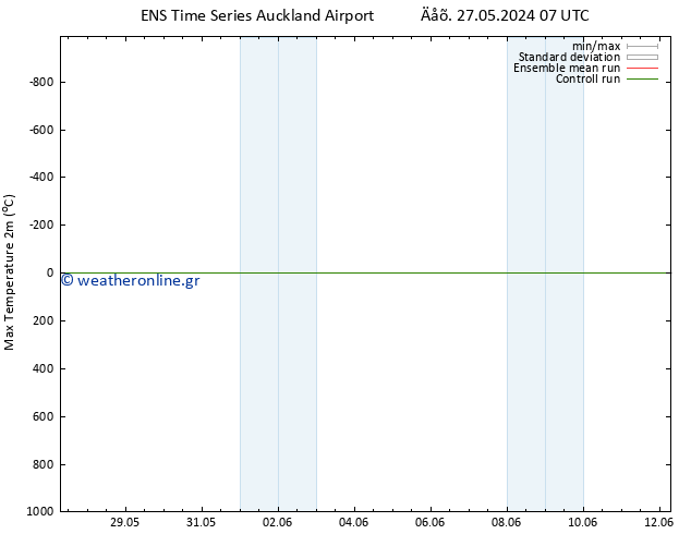 Max.  (2m) GEFS TS  12.06.2024 07 UTC