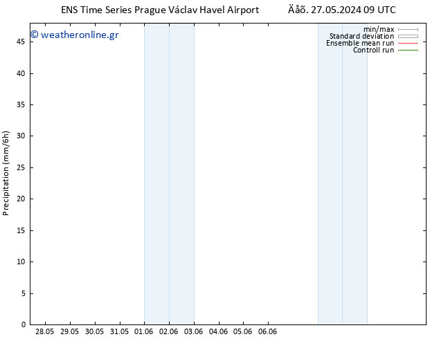  GEFS TS  28.05.2024 21 UTC