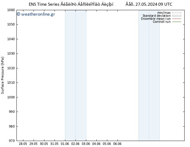      GEFS TS  01.06.2024 03 UTC