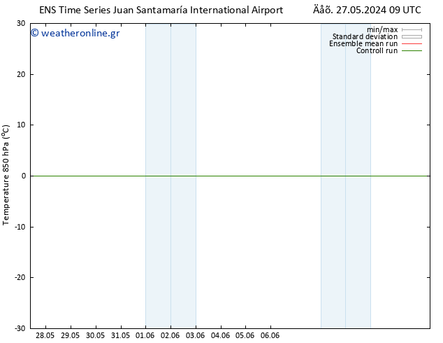 Temp. 850 hPa GEFS TS  03.06.2024 15 UTC