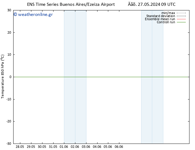 Temp. 850 hPa GEFS TS  27.05.2024 09 UTC