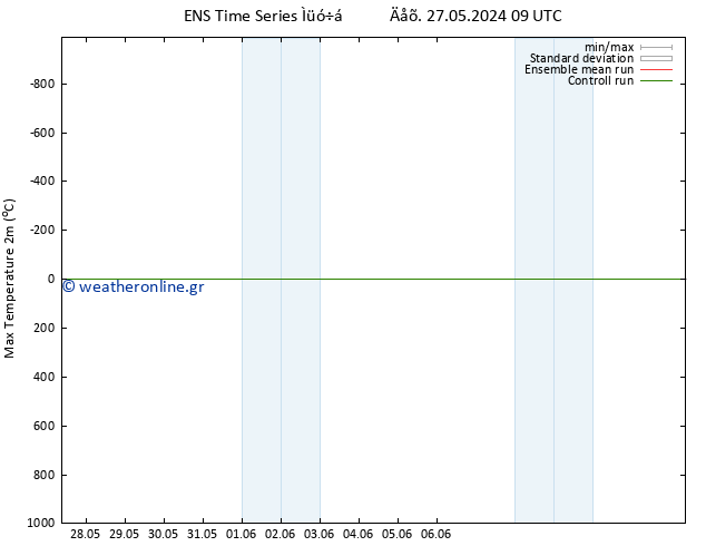 Max.  (2m) GEFS TS  30.05.2024 09 UTC