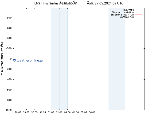 Min.  (2m) GEFS TS  31.05.2024 21 UTC