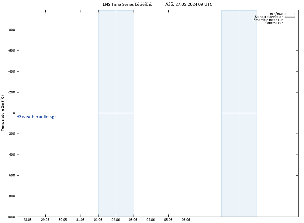     GEFS TS  02.06.2024 09 UTC