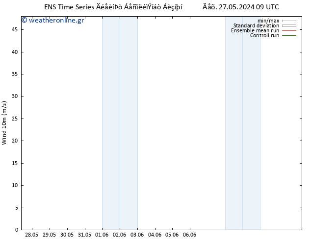  10 m GEFS TS  30.05.2024 21 UTC