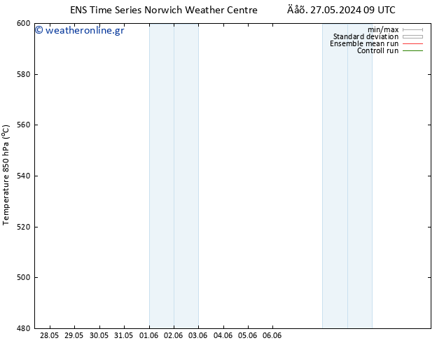 Height 500 hPa GEFS TS  28.05.2024 09 UTC